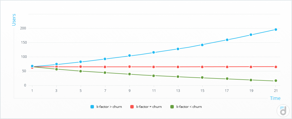 Chrun Rate