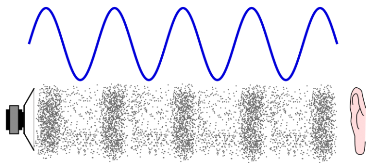 How sound masking improves collaboration
